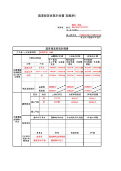 ファイル名:keikakukisairei サイズ:197.29 KB