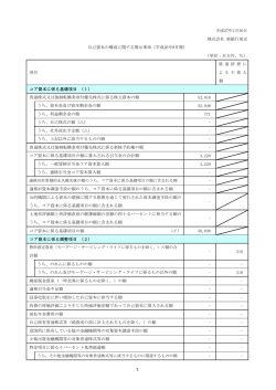 株式会社 新銀行東京 （単位：百万円、％） 項目 額 コア資本に係る基礎