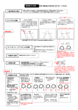 眼振の治療