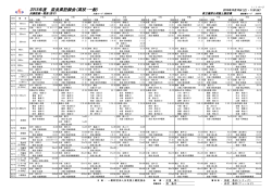 2015年度 奈良県記録会(高校・一般)