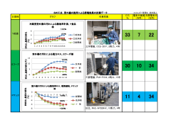 ロス 電気代換算 年間電気代 ％ （万円） （万円） Y給食 三洋電機、OCU