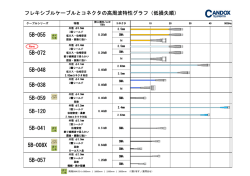 フレキシブルケーブル選択ガイド