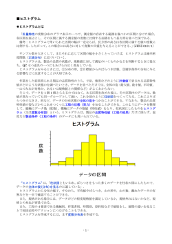 ヒストグラム解説