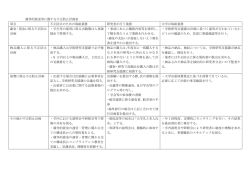公的研究費等に関する不正防止計画表