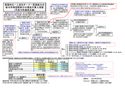 フローチャートはこちらから