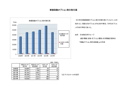株価指数オプション取引取引高