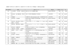 被引用回数の高い論文ベスト16