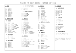 加工分類表 引用&hellip;機械工学便覧（（社）日本機械学会編）を参考に作成