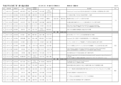 平成27年3月修了者 修士論文発表