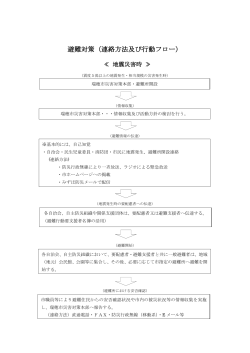 避難行動フローチャート(pdf 166KB)
