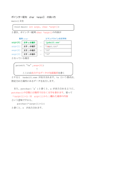 ポインター配列 char *argv[]