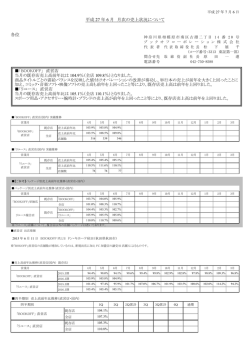 平成 27 年 6 月 月次の売上状況について 各位 「BOOKOFF」 直営店
