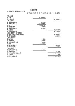 株式会社 志賀町振興サービス （単位:円） 【売上高】 売上高 187,026,925