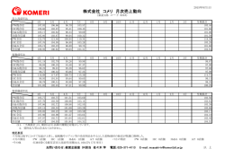 株式会社 コメリ 月次売上動向