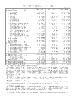 平成21年度 明石市水道事業キャッシュ・フロー計算書（PDFファイル）
