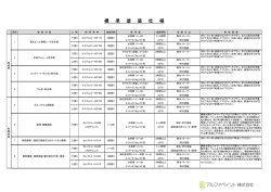標 準 塗 装 仕 様