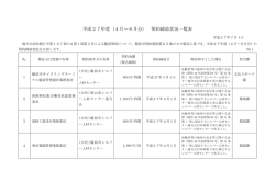 平成27年度（4月～6月分） 契約締結状況一覧表