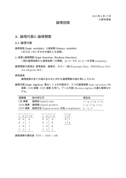 論理回路 3. 論理代数と論理関数