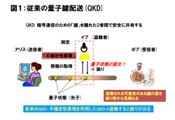 図1：従来の量子鍵配送(QKD)