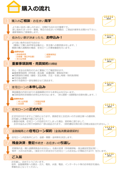 購入の流れ
