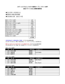 出場権利獲得者一覧