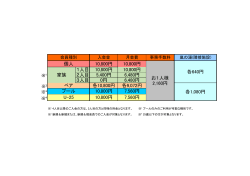 個人 10800円 10800円 お1人様 2160円 各640円 家族 1人目 10800