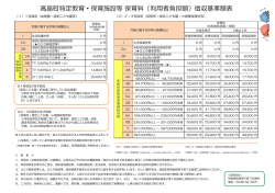 高畠町特定教育・保育施設等 保育料（利用者負担額）徴収基準額表