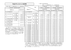 平成27年度 保育料額一覧