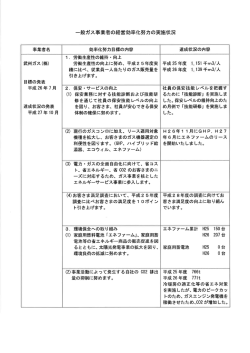 一般ガス事業者の経営効率化努力の実施状況
