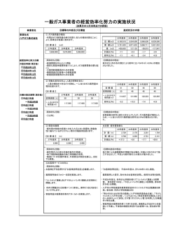 一般ガス事業者の経営効率化努力の実施状況