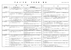 学校評価 - 桐生市立相生中学校