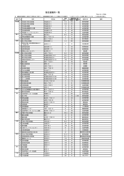 指定避難所一覧