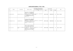 松伏町の指名停止措置状況（平成27年度） 1/1