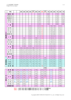 しなの鉄道線下り時刻表 平成27年3月14日改正 1/4 （注1）…土休日