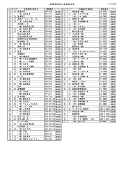 信濃町指定給水工事事業者名簿 水道指定工事店名 電話番号 水道指定