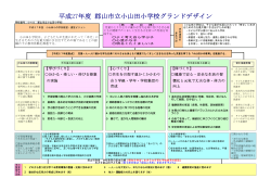 グランドデザイン - 郡山市教育委員会 教育研修センター