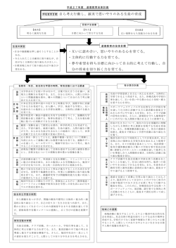 学校教育目標 自ら考え行動し、誠実で思いやりのある生徒の育成