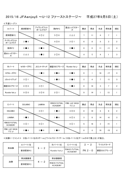 2015/16 JFAenjoy5 ～U-12 ファーストステージ～ 平成27年9月5日（土）