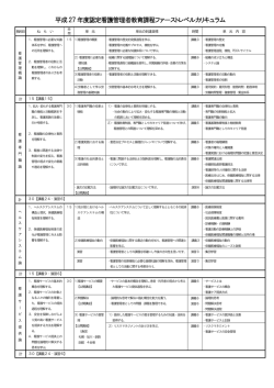 認定看護管理者 ファーストレベルカリキュラム参照