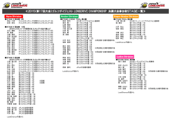 ゴルフダイジェスト LONGDRIVE CHAMPIONSHIP 決勝大会参加者