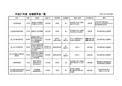 奨学金一覧（PDF形式、84KB）