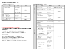 消化器内視鏡検査時の休薬について