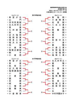 中村学園女子 28 門 糸 島 27 14 小 倉 商 業 穂 東 八 女 26 幡 南 西 南