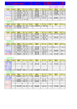 “Challenger” ゴールド 記録会タイム表