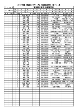 東京都立東大和高等学校 2015年度 地区トップリーグU