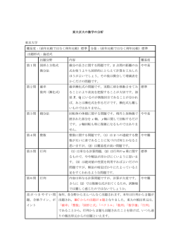 東大京大の数学の分析 東京大学 難易度：（前年比較ではなく例年比較