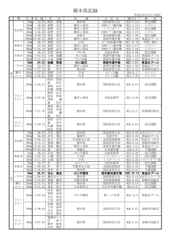 栃木県記録 - 栃木県水泳連盟