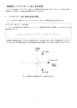 複素数とアナログサイン波と信号処理
