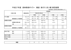 平成27年度 液体燃焼ボイラー 煙道 排ガス（ばい煙）測定結果