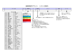 英語多読マラソン リストの見方